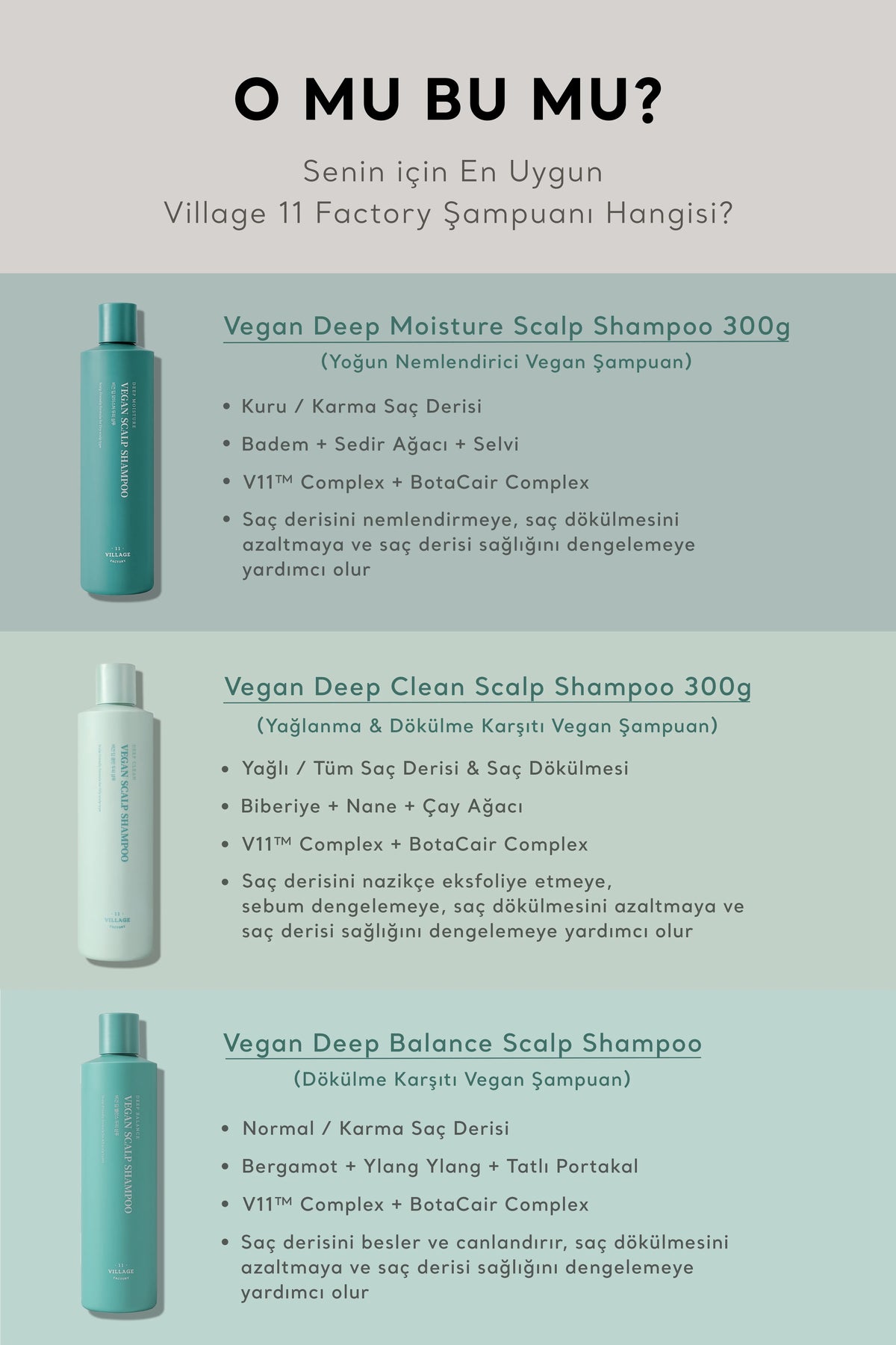Village 11 Factory-Village 11 Factory Vegan Deep Clean Scalp Shampoo 300g Yağlanma & Dökülme Karşıtı Vegan Şampuan-Şampuan-5-fleurdirect.live