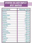 Vitisfera Collagen Complex- %100 Saf, Doğal Tip I-III Çift Hidrolize Kolajen Peptitleri + trans Resveratrol İçeren Gıda Takviyesi