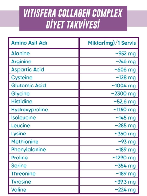 Vitisfera Collagen Complex- %100 Saf, Doğal Tip I-III Çift Hidrolize Kolajen Peptitleri + trans Resveratrol İçeren Gıda Takviyesi